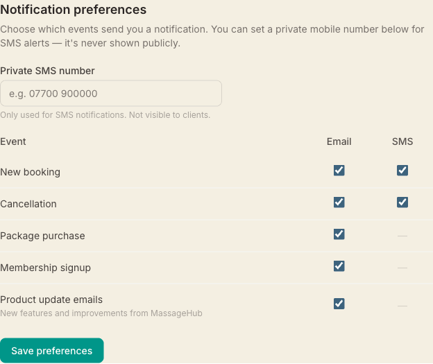 The Notification preferences grid, with a private SMS number field and rows for new booking, cancellation, package purchase and membership signup, each with Email and SMS checkboxes