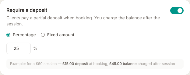 The Require a deposit setting on the Payments page, toggled on with Percentage chosen at 25% and a worked example showing a 15 pound deposit and 45 pound balance on a 60 pound session
