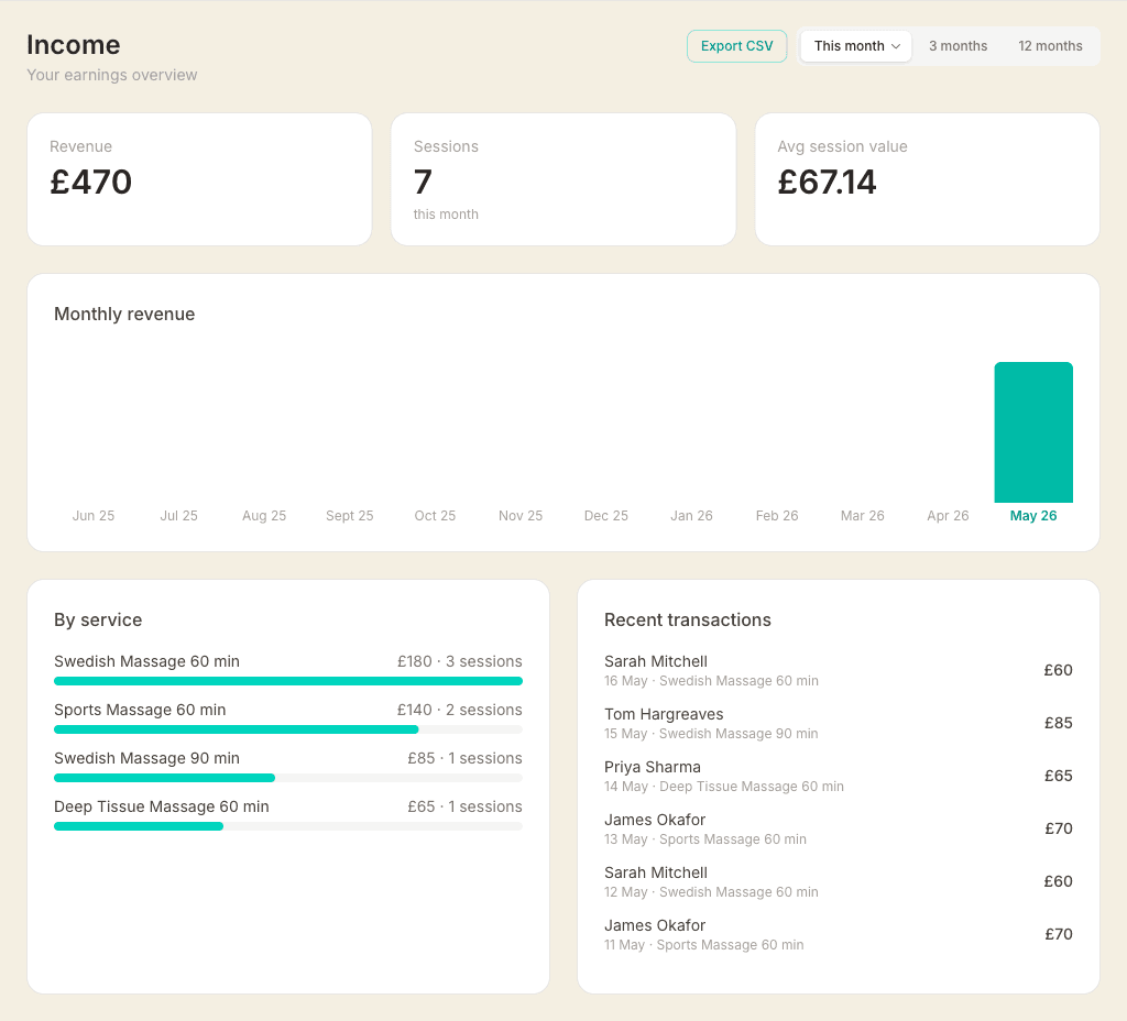 The Income dashboard showing revenue, session count and average session value cards, a monthly revenue chart, a by-service breakdown and recent transactions